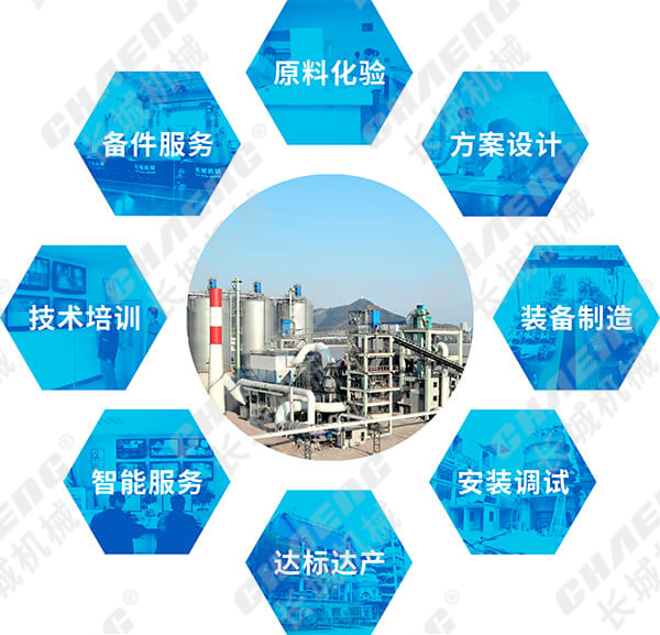 立磨機八項服務