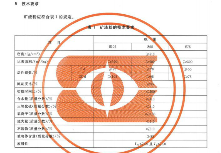 礦渣粉質(zhì)量標(biāo)準(zhǔn)