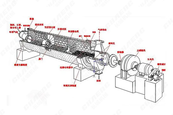 煤磨機(jī) 煤磨機(jī)