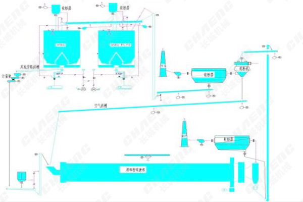 超細(xì)球磨機(jī)工藝