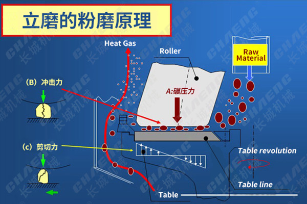 立磨原理 立磨原理